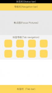 APP设计各栏目名称